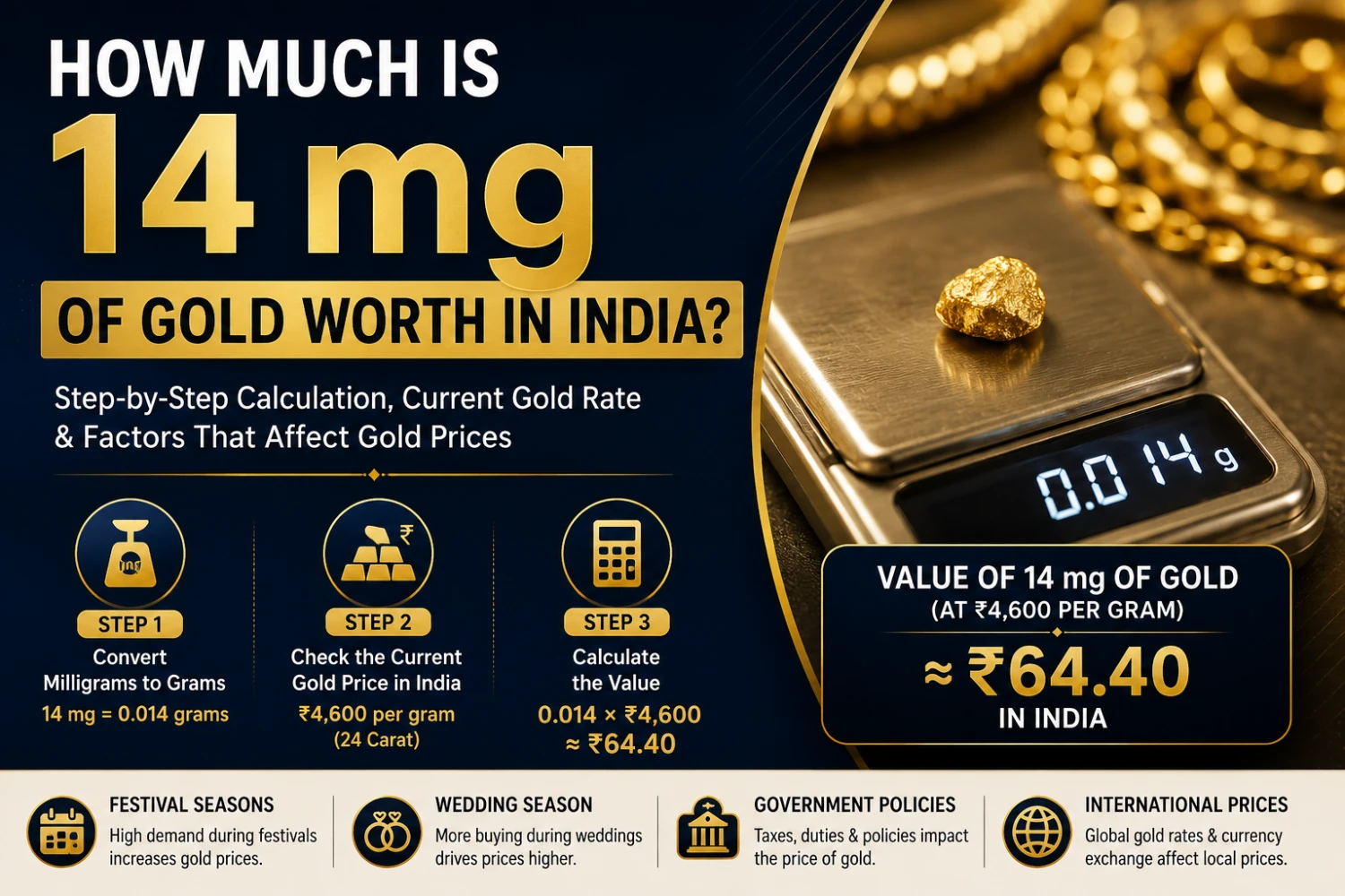 How Much Is 14 Mg Of Gold Worth?
